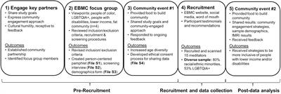 Toward a Compassionate Intersectional Neuroscience: Increasing Diversity and Equity in Contemplative Neuroscience